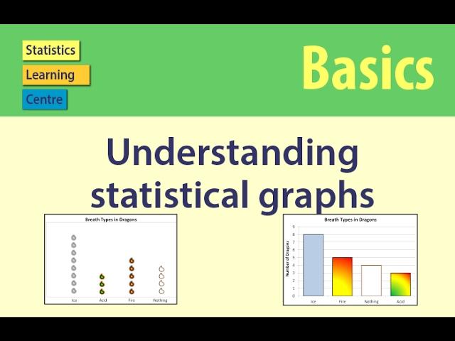 Understanding Statistical Graphs and when to use them