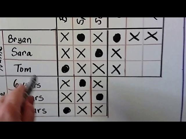 Geometry 2.3b, Using Deductive reasoning to solve Logic puzzles
