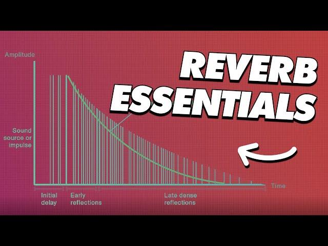 Mixing Essentials: Enhancing An Instrument With Reverb