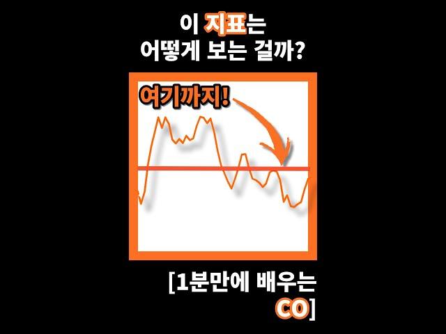 매집과 분산을 알아보는 지표! [1분만에 배우는 보조 지표 (CO)] (Chaikin Oscillator)