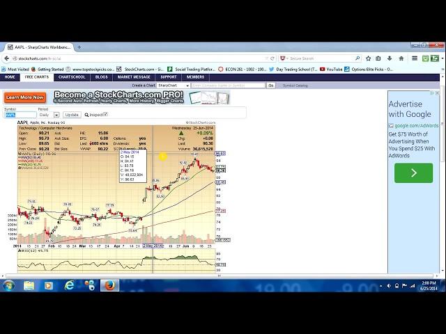 How To Set Up A Free StockCharts.com Chart