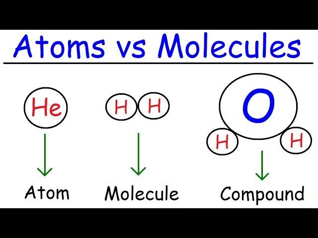 Elements, Atoms, Molecules, Ions, Ionic and Molecular Compounds, Cations vs Anions, Chemistry