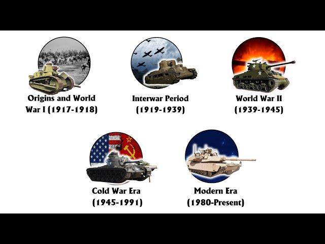 The Evolution of US Tanks Explained in 11 Minutes