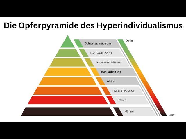 Hyperindividualismus