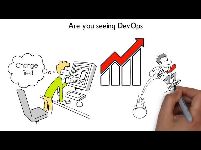 AWS DevOps Career Path | AWS DevOps Certification | Cyber Chasse Staffing