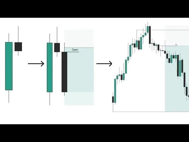 بهذه الاستراتيجية فقط ستتداول بكل احترافية TRADING CRT/candel range theory ict STRATEGY