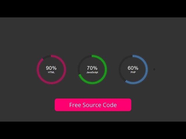 Animated Circular Progress Bar Speedometer using Html CSS & Vanilla Javascript | No Plugins