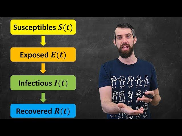 The MATH of Epidemics | Variants of the SIR Model