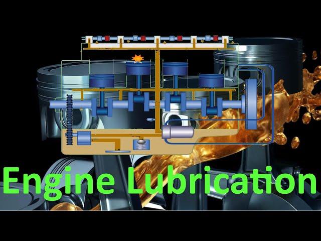 Demystifying Engine Lubrication Understanding Oil Circulation, Filters, and More!