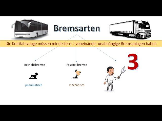 IHK-Bremsanlage für Bus und LKW-Das Ziel-3