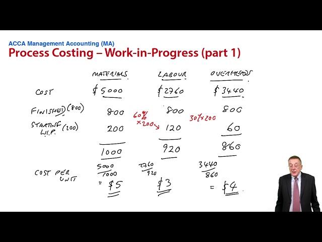 Process Costing – Work-in-progress (part 1) - ACCA Management Accounting (MA)