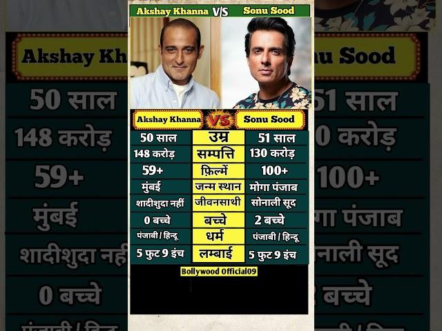 Sonu Sood V/S Akshay Khanna Comparison #shorts