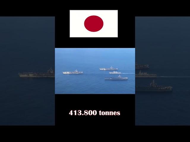 The worlds fleets #navy #naval #fleet #military #top5 #edits #motivation #america #usnavy #usa