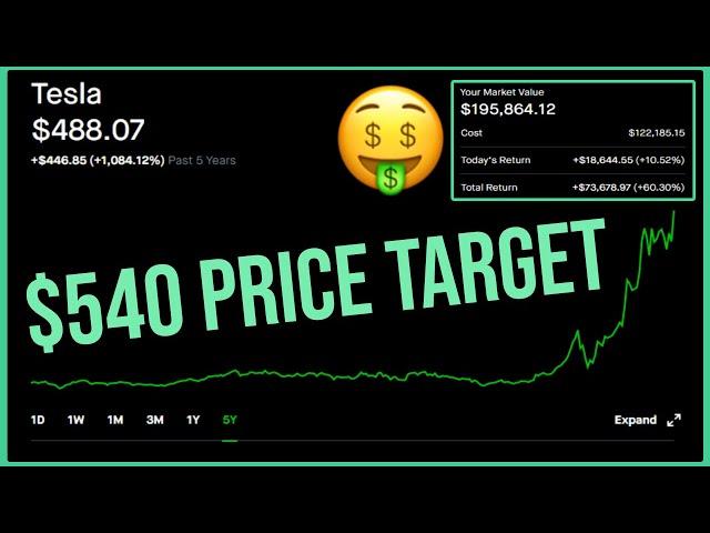 *NEW* $540 Tesla Stock Price Target - Robinhood Investing | Tesla Stock Analysis (TSLA)