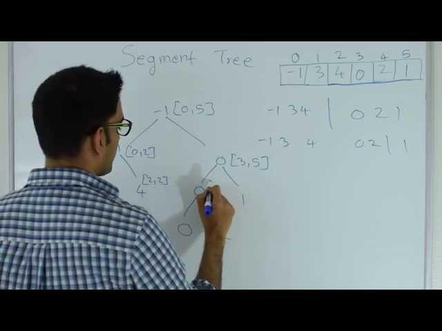 Segment Tree Range Minimum Query