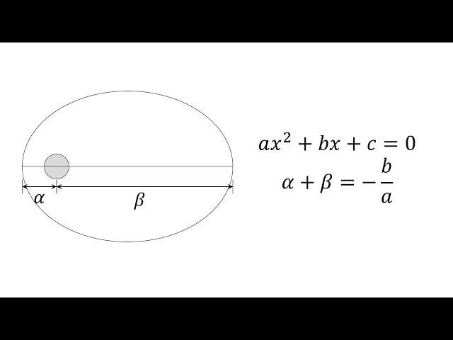 Proof of Mechanical Energy of Orbit by Vieta's Formulas