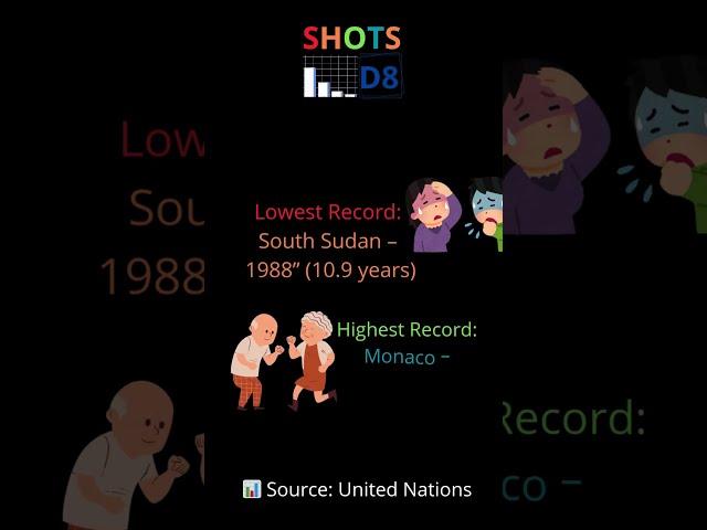 Life Expectancy Records #lifeexpectancy #record  #statistics #world