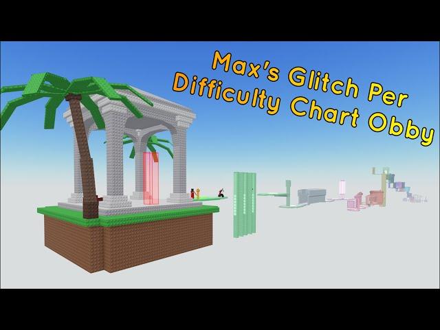 Max's Glitch Per Difficulty Chart Obby (All Stages 1-61)