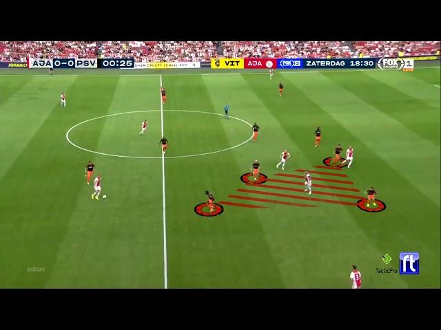 Ajax build up / opening / finishing - quality