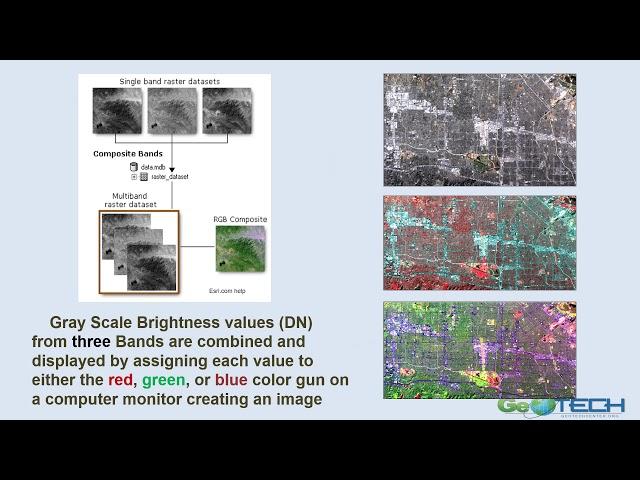 Remote Sensing Imagery Resolution - Concept Module