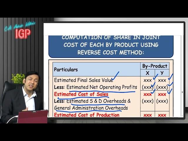 Joint and By-Products Quick Revision - CA Ashish Kalra | CA Inter Costing