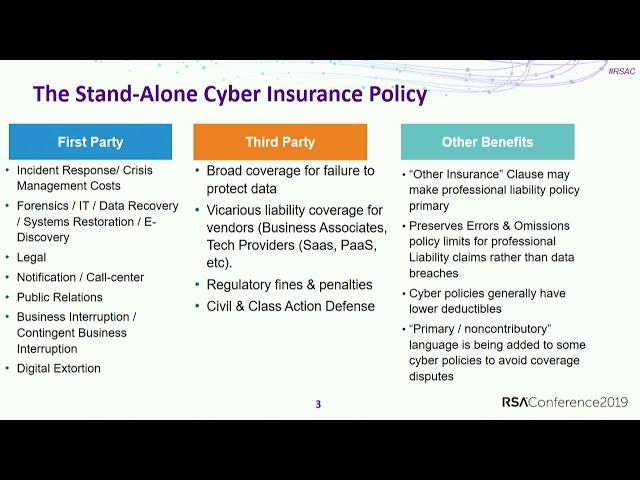 What Does Cyber-Insurance Really Bring to the Table and…Are You Covered?