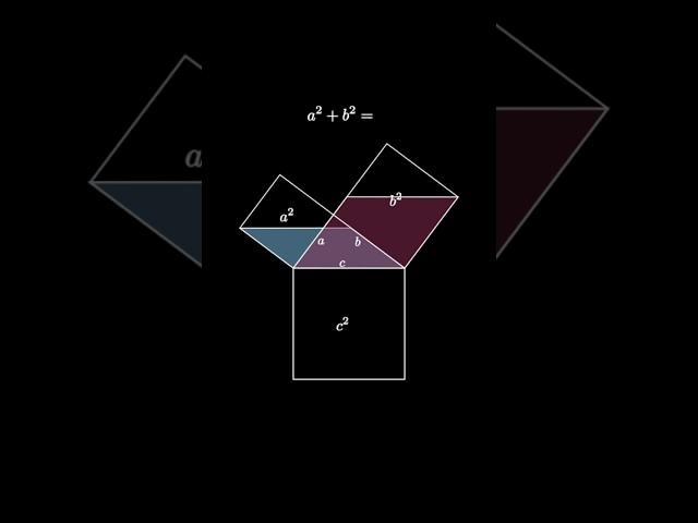 Pythagorean theorem: Euclid’s proof reimagined