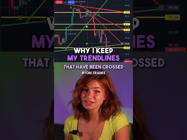 Why I Keep My Trend Lines