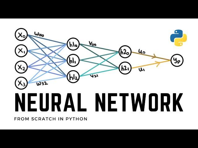 Deep Learning from Scratch | Structuring