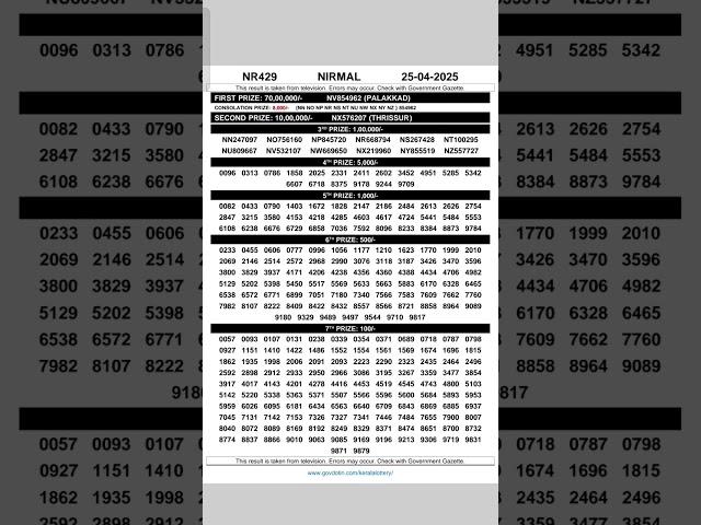 NIRMAL NR429 FULL RESULT KERALA LOTTERY RESULT 26 APRIL 2025 #keralalotteryresult #nirmal #lottery