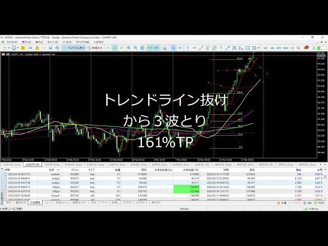 220316 CADJPY Gaitame Finest MetaTrader 5 Terminal