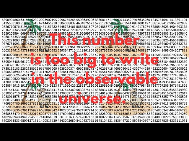 The Hunt For The Biggest Numbers