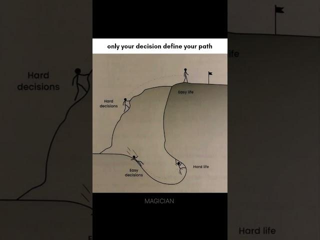 only your decision define your path