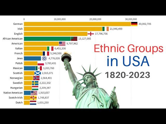 Ethnic Groups of the United States 1820-2023 | US Population by Ancestry