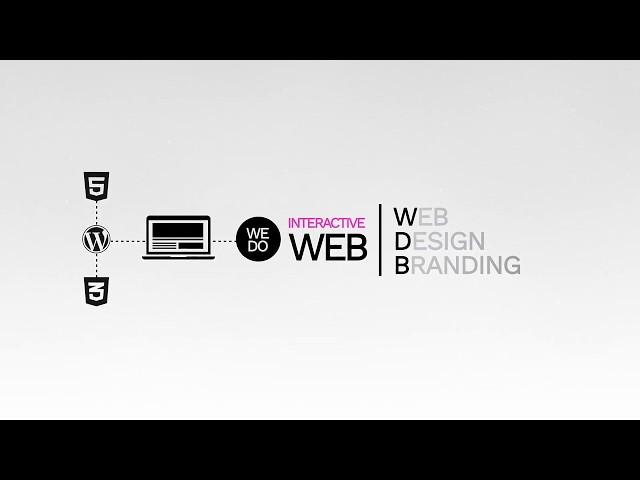 Web Design Company Pondicherry | Graphikpro web development