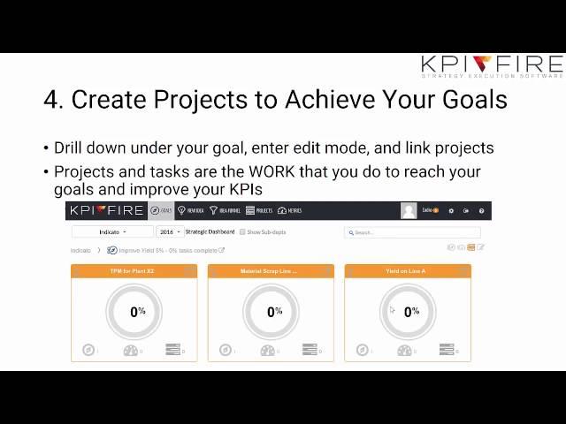 How to Start Using KPI Fire Strategy Execution Software