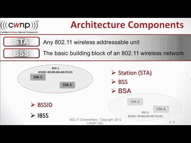 802.11 Commentary Part 4 - WLAN Basic Architecture