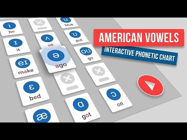 Interactive (not anymore, see our comment below) Vowel Sounds Chart: American English Pronunciation