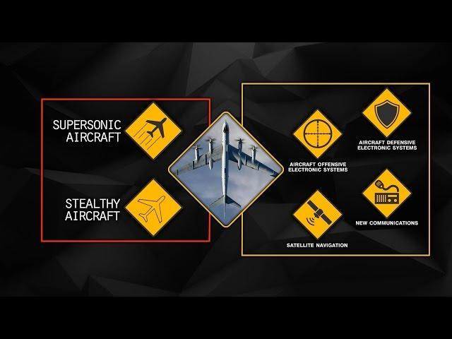 Стратегические бомбардировщики Ту-95МС: создание, война в Сирии, перспективы. Русский перевод.