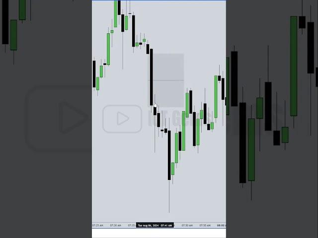 ICT Explains True Fair Value Gaps #ictgems #forex #trading