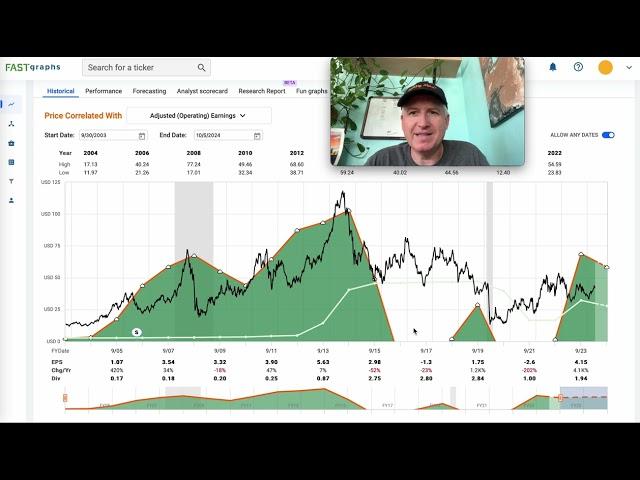 Why I Started "Cyclical Investing"