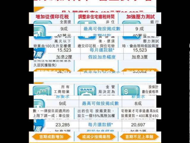 政府6招全面遏樓市擴至非住宅物業/金管局再收緊樓按 「上車」更難！