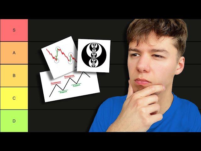 Forex Trading Strategies Ranked from Best to Worst