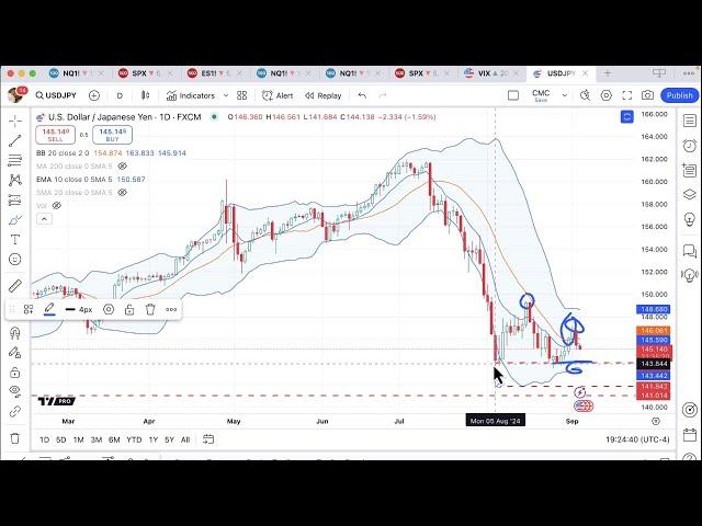 Michael Kramer @Themarketchronicles| US economic data set to spark volatility