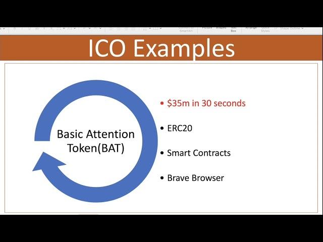Initial Coin Offering     #ICO v/s  #IPO     #BlockChain