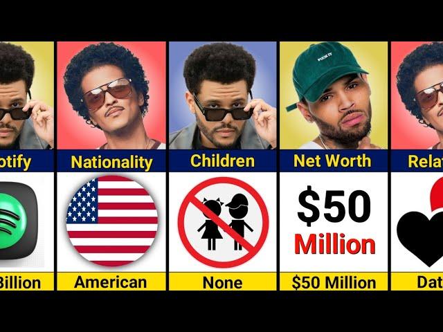 Comparison: Bruno Mars vs The Weeknd vs Chris Brown (2010's R&B)