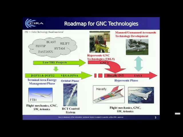 CESMA 001 11 Guidance, Navigation and Control Technologies for Hypersonic Flight, P. Schiano, CIRA