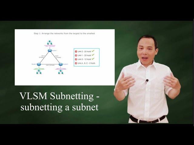 VLSM Subnetting - subnetting a subnet