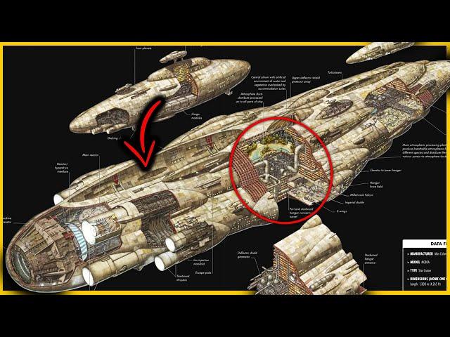 The Most COMPLICATED Ship in Star Wars? MC80 Home One type Star Cruiser