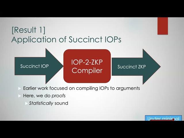 Succinct Interactive Oracle Proofs: Applications and Limitations